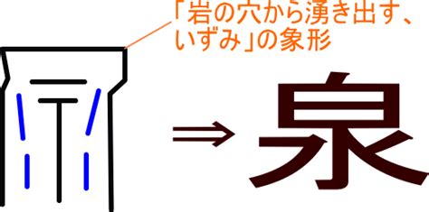 泉部首|漢字「泉」の書き順・部首・画数・意味や読み方